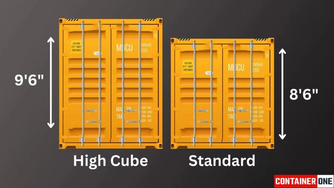 Container sizes